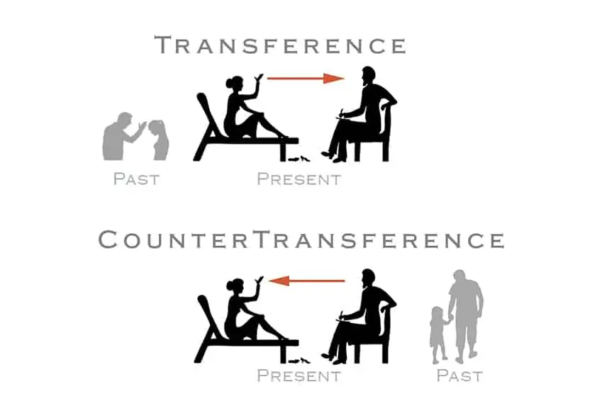 transference countertransference,transference and countertransference in therapy